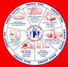 Image Detail For National Wartime Nutrition Guide