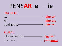 Stem Changing Verbs Español Ppt Descargar