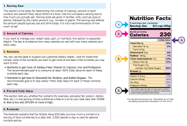 nutrition facts label images for