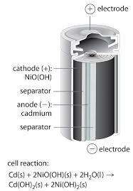 Nickel metal hydride (nimh) battery. Commercial Galvanic Cells