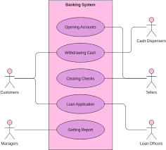 Use Case Diagram Online Banking System gambar png