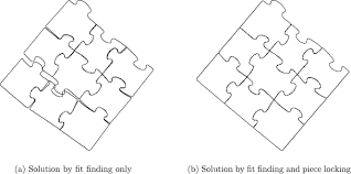 Automatic Solution Of Jigsaw Puzzles