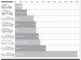 Suv Towing Capacity Comparison Chart Towing