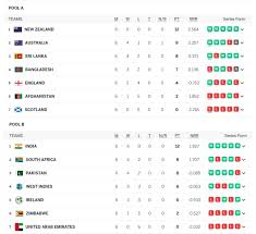 icc cricket world cup 2023 points table
