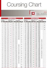 Brick Dimensions Chart Australia Table 9 Number Of