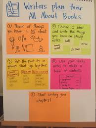 Writers Plan Their All About Books Anchor Chart Expository