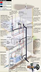 A wide variety of residential plumbing systems options are available to you, such as. From The Ground Up Plumbing Residential Plumbing Plumbing Installation Pex Plumbing