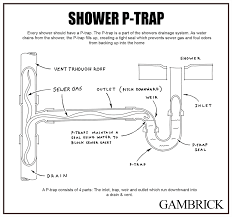 do showers have a p trap