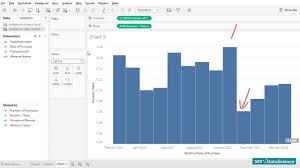 Build A Bar Chart In Tableau Use A Bar Chart To Compare Data Across Categories
