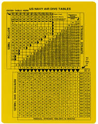going old dive tables scuba com