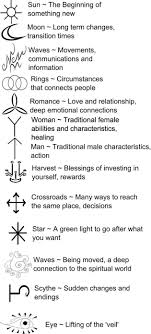 Witches Runes Chart Symbolism Witchcraft Spells