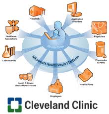 Cleveland Clinic And Microsoft Team Up To Use Point Of Care