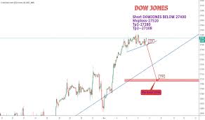 Dow Jones Futures Chart Dow 30 Futures Quotes Tradingview