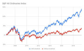 Can The Market Finally Top Its 2007 High Strawman Blog