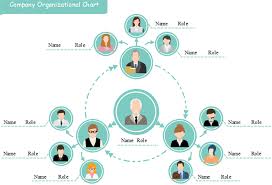 Free Org Chart Template Clipart Images Gallery For Free