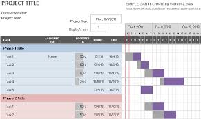 10 Useful Excel Project Management Templates For Tracking