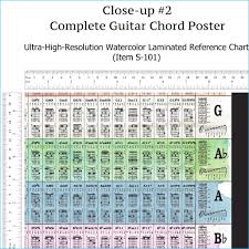Complete Guitar Chords Chart Laminated Reference Wall