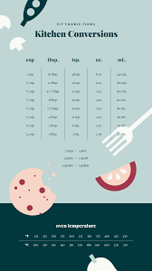 how many teaspoons in a tablespoon