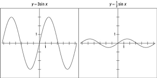 Graph A Sine Function Using Amplitude