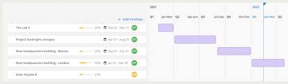 6 best project management templates for