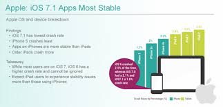 Study Shows Which Android And Ios Versions Are Most Likely