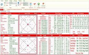 Astrology Software Leostar Varshphal Precise Accurate