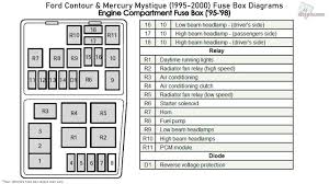 937 x 882 · jpeg. 1999 Mercury Mystique Fuse Box Wiring Diagram Save Relate