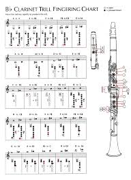 Clarinet Trill Fingering Chart Nanaimo Concert Band