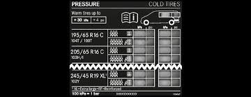 overview of the tyre pressure table v