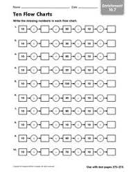 Flow Chart Math Lesson Plans Worksheets Reviewed By Teachers