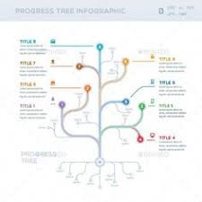 15 Best Iso Tree Ideas Images Infographic Clip Art