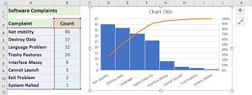 how to create simple pareto chart in excel