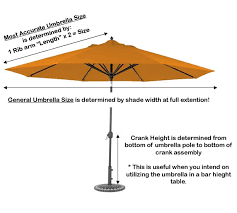 How To Measure Patio Umbrellas