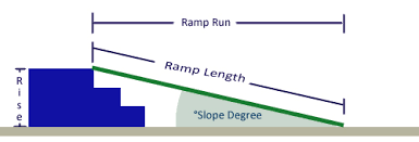 Wheelchair Ramp Slope Chart Percent Of Grade Formula