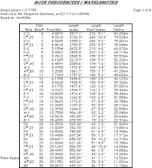 Note To Frequency Conversion Chart 1