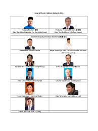 Senarai kerjaya pilihan negeri johor, kedah, kelantan, melaka, negeri sembilan, pahang, perak, perlis, pulau pinang, sabah, sarawak, selangor & terengganu. Senarai Menteri Kabinet Malaysia 2017
