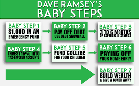 the 7 dave ramsey baby steps explained