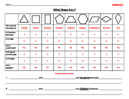 2d Shape Attribute Chart Worksheet