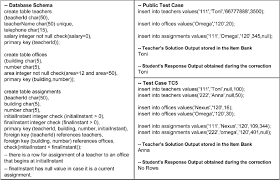 test cases for the sql query