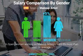 makeup artist average salary in spain