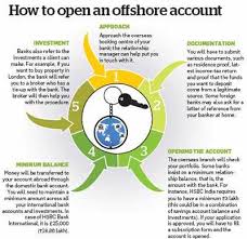 Opening offshore bank accounts and helping offshore companies to get a bank account. Offshore High Interest Savings