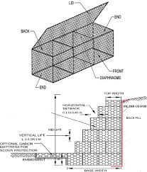 Investigation Of Gabion Wall Failures