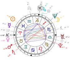 Astrology And Natal Chart Of Shaquille Oneal Born On 1972