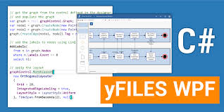 Yfiles Wpf Graph Layout And Visualization Library