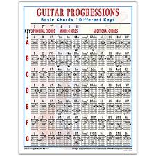 Walrus Productions Guitar Progressions Chord Chart