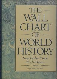 The Wall Chart Of World History From Earliest Times To The