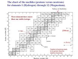 Lecture 11 Stable Isotopes Ppt Video Online Download