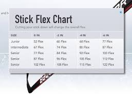 Charts Hockey Stick Flex