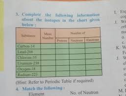 Complete The Following Information About The Isotopes In The