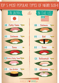 Top 5 Most Popular Types Of Nigiri Sushi In Japan The U S